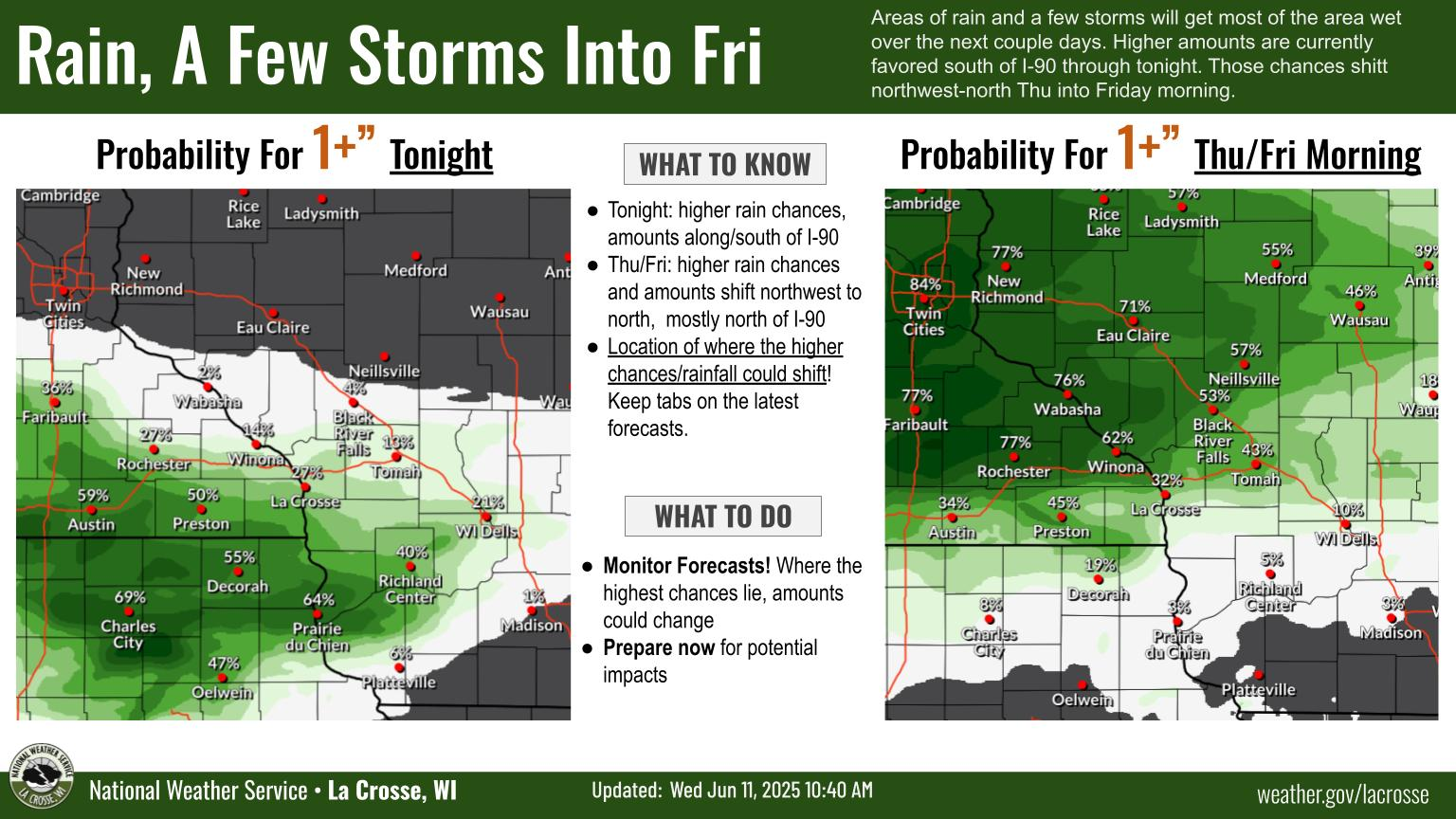 Graphical Weather Depiction